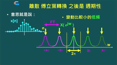 離散 意思